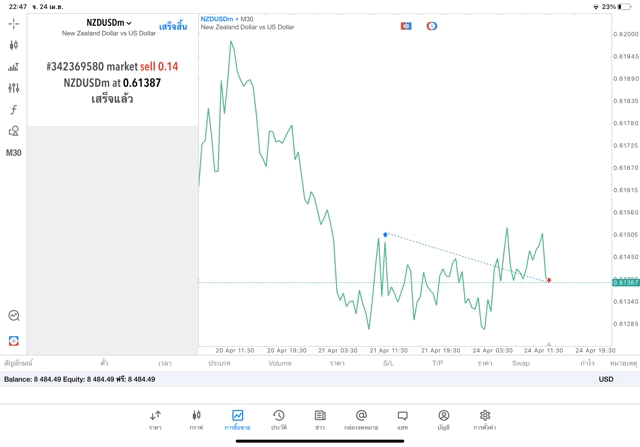 เล่น forex ทองคำ น้ำมัน หุ้น ดัชนีหุ้น โลหะ crypto