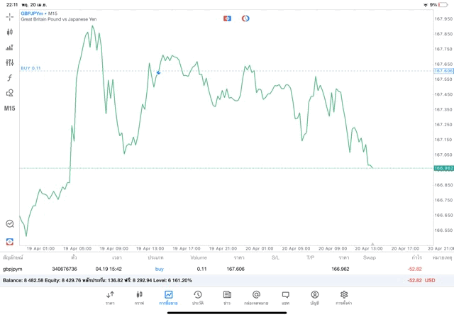 ทดลองเล่น forex ฟรี กับ exness