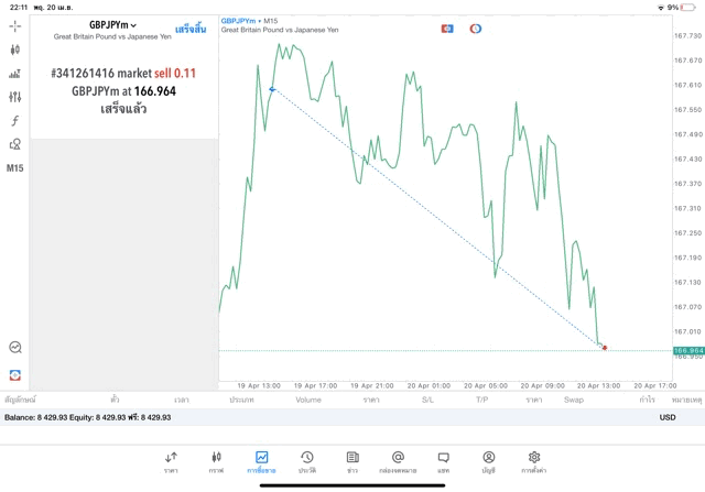 เล่น forex ทองคำ น้ำมัน หุ้น ดัชนีหุ้น โลหะ crypto