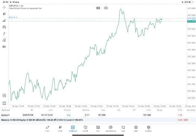 เทรด forex จันทร์ - เสาร์เช้ามืด