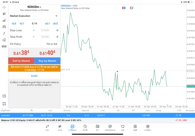 exness โบรกเกอร์ forex ระดับโลก