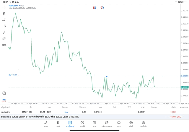 ทดลองเล่น forex ฟรี