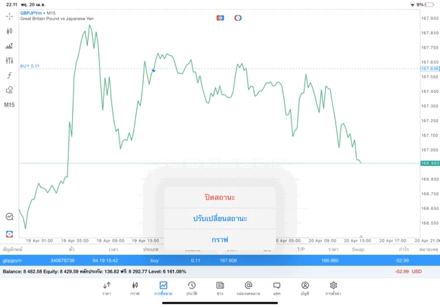 แอพเล่นหุ้น mt5 หรือ Meta trader 5