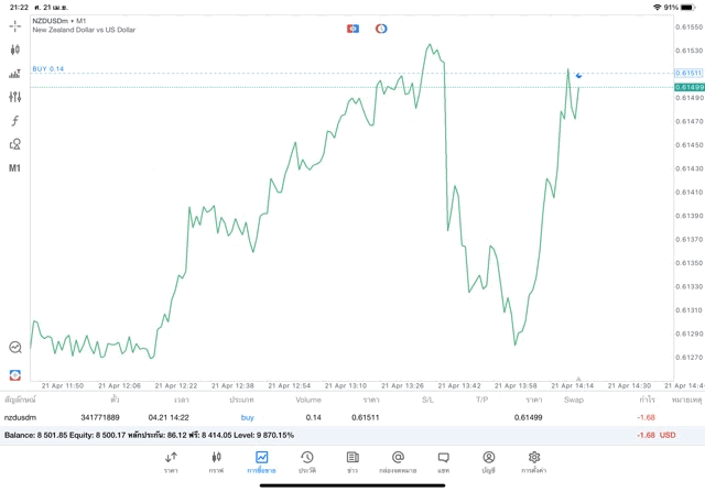 เทรด forex จันทร์ - เสาร์เช้ามืด