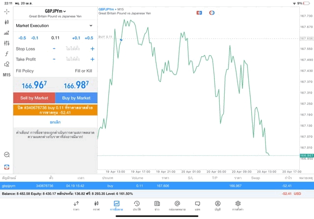 exness โบรกเกอร์ forex ระดับโลก