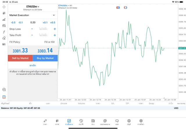 แอพ mt5 exness 0.2 lot ETHUSDm